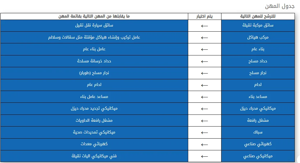 إعلان وزارة العمل عن فرص عمل في شركات المقاولات بالإمارات.. وظائف شاغرة برواتب مغرية