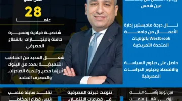 محمد أبو السعود يتولى منصب الرئيس التنفيذي للبنك الزراعي المصري | معلومات مرئية
