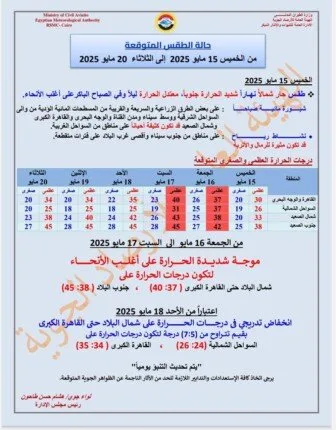 الأرصاد الجوية: ارتفاع بدرجات الحرارة يليه انخفاض تدريجي (للمزيد من التفاصيل)