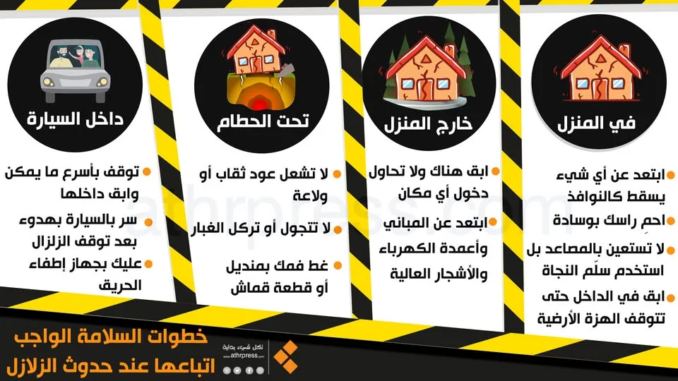 كيفية التصرف أثناء الزلزال؟ 30 نصيحة للبقاء آمناً