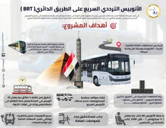 اقتراب انطلاقه رسميًا: حقائق قد لا تعرفها عن مشروع الأتوبيس الترددي BRT