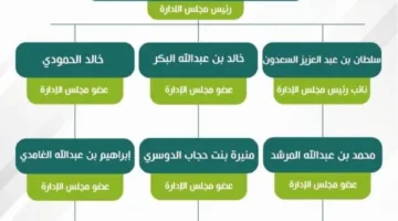 وزير البلديات والإسكان يوافق على تشكيل مجلس إدارة شركة وج للتطوير