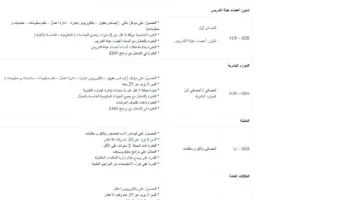 جامعة الملك سلمان الدولية تُعلن عن توفر وظائف لأعضاء هيئة التدريس