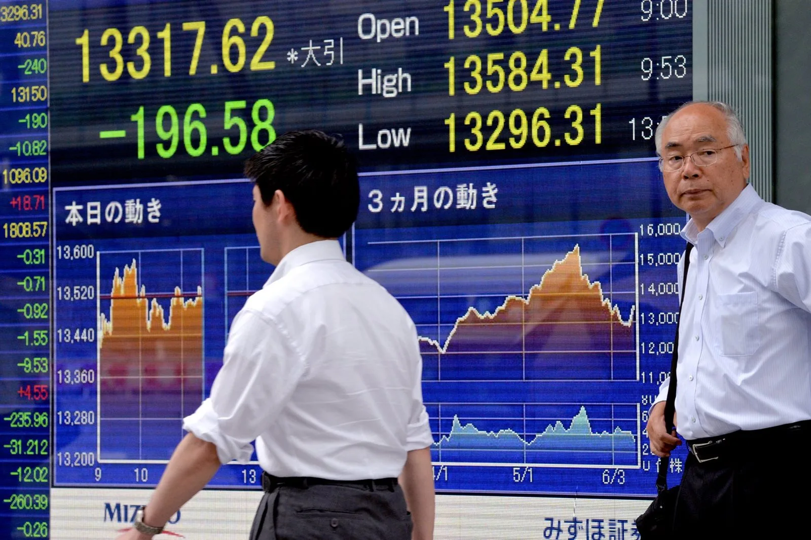 أسبوع ثامن على التوالي: المستثمرون اليابانيون يواصلون شراء الأسهم الدولية بنشاط. أسبوع ثامن على التوالي: المستثمرون اليابانيون يواصلون شراء الأسهم الدولية بنشاط.