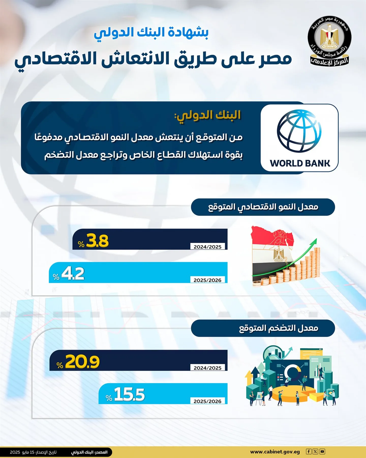 البنك الدولي يبرز أهمية القطاع الخاص في دعم نمو الاقتصاد المصري في المستقبل القريب البنك الدولي يبرز أهمية القطاع الخاص في دعم نمو الاقتصاد المصري في المستقبل القريب