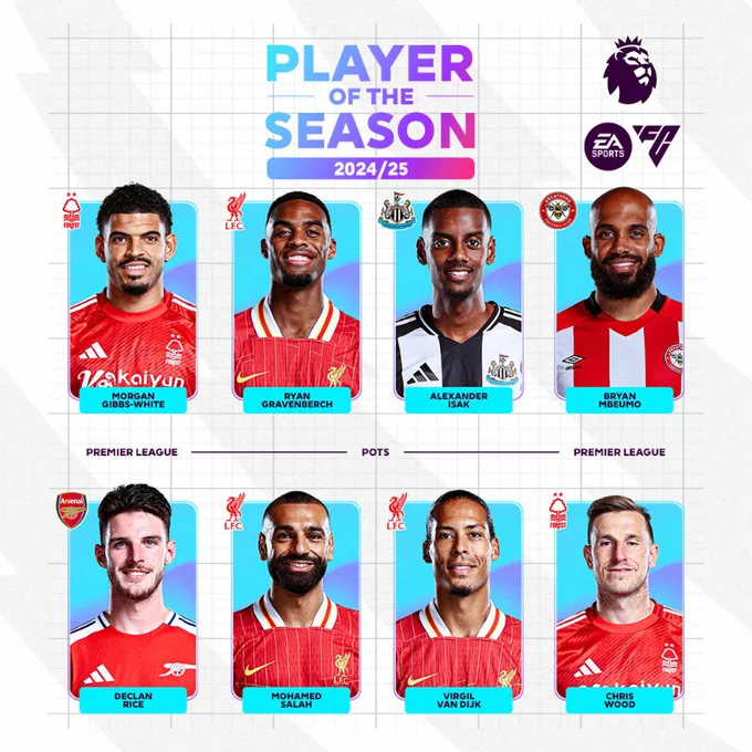 محمد صلاح يتصدر قائمة المرشحين لجائزة أفضل لاعب في الدوري الإنجليزي 2024-2025