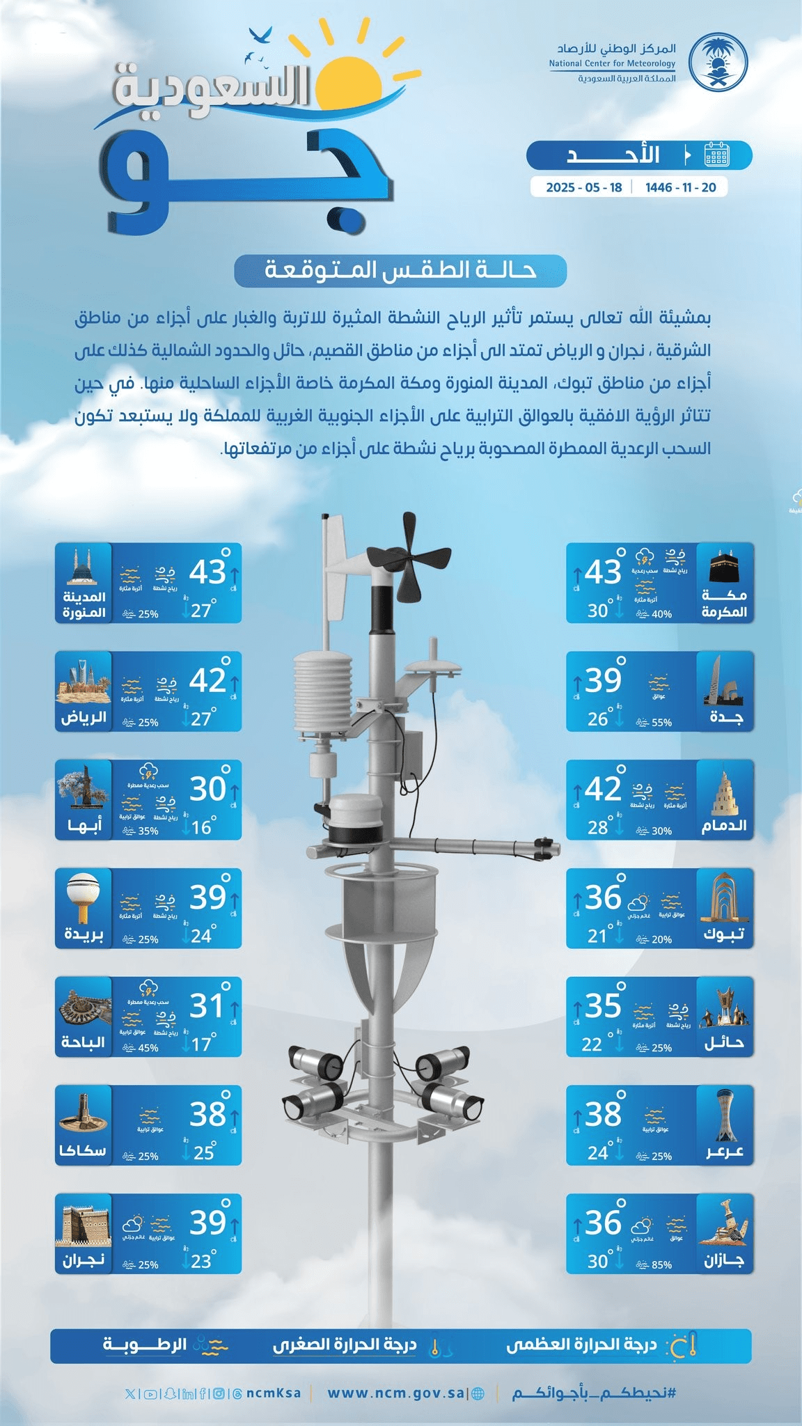 حالة الطقس اليوم في السعودية الأحد 18 مايو 2025