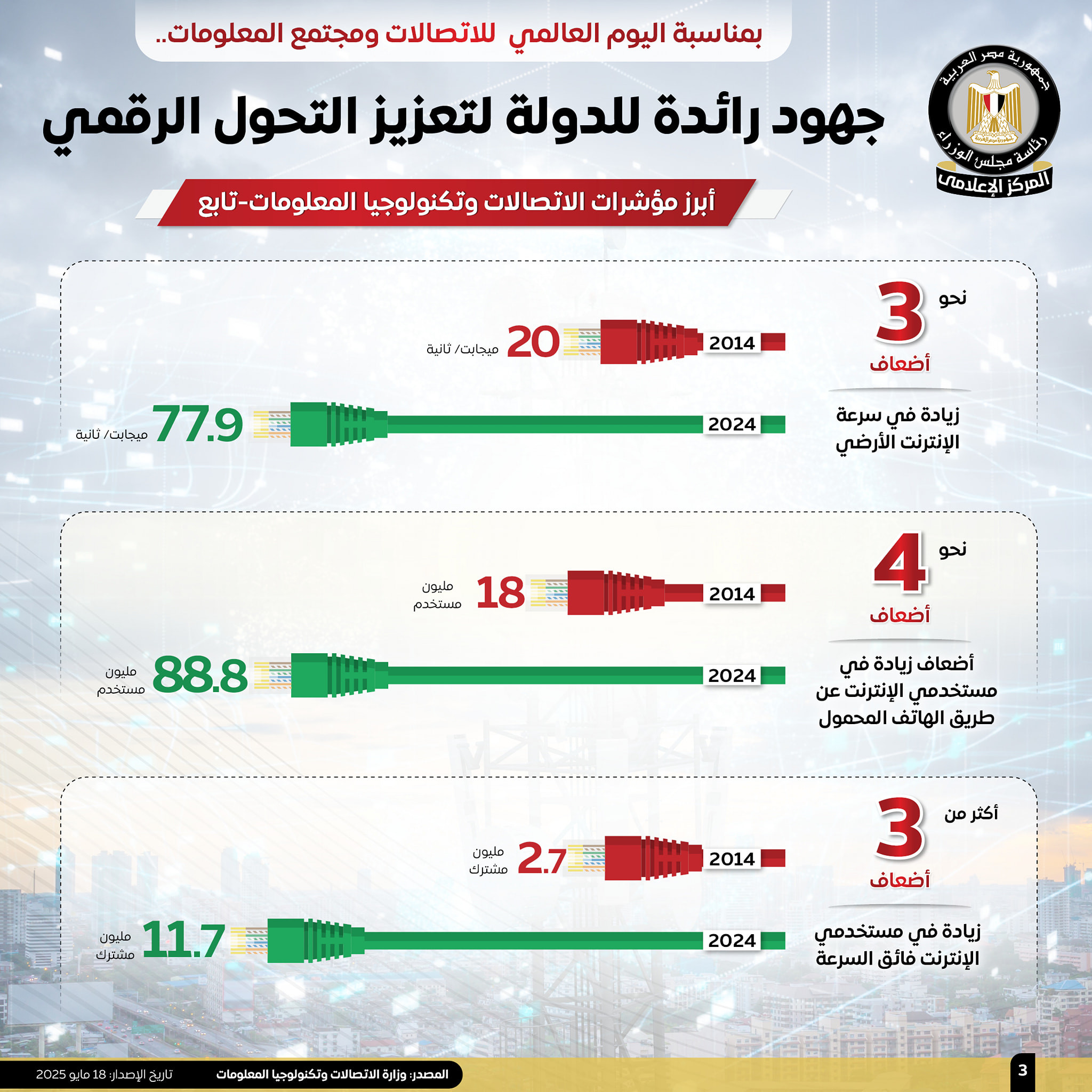 إنفوجراف