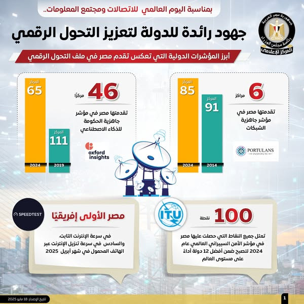 إنفوجراف