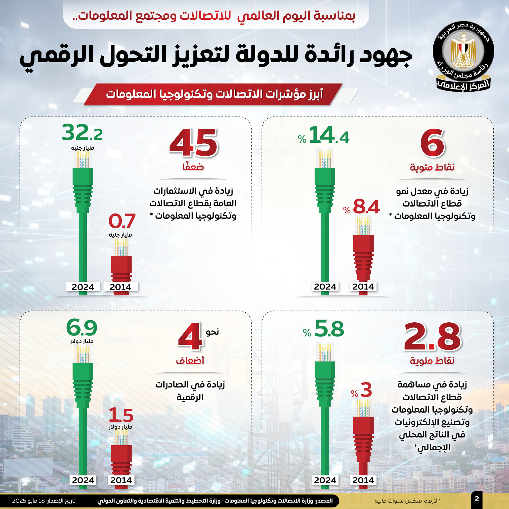 إنفوجراف