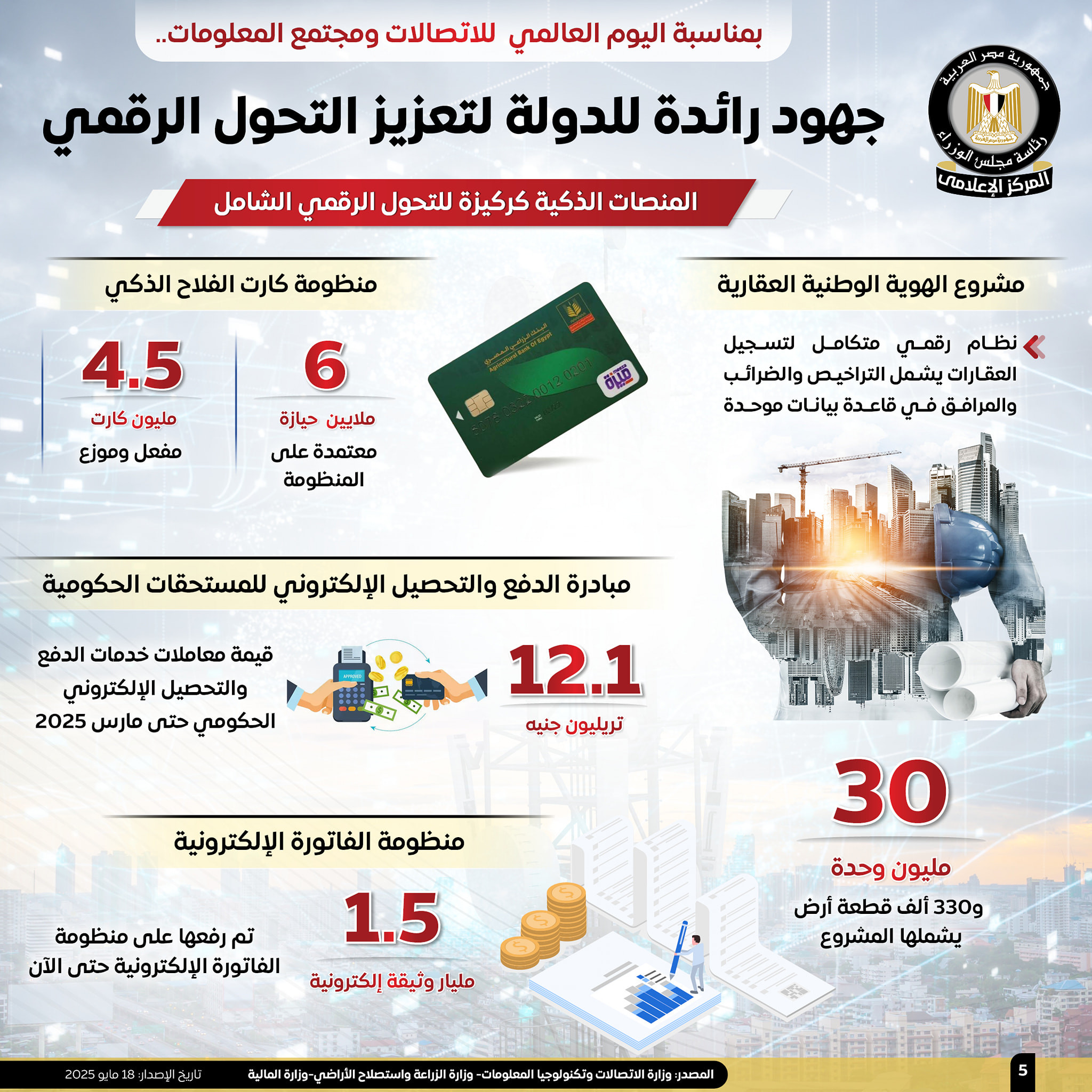 إنفوجراف