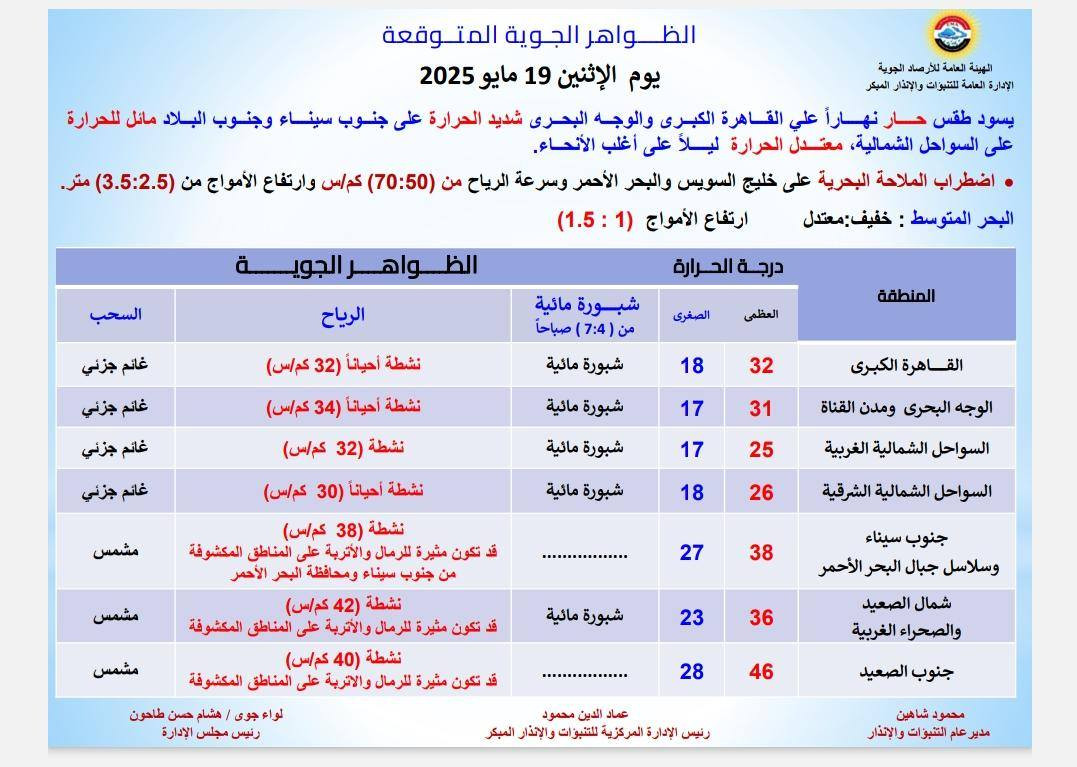 الطقس