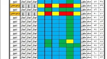 نتيجة الترم الثاني للصف الثالث الابتدائي 2025 أصبحت متاحة الآن