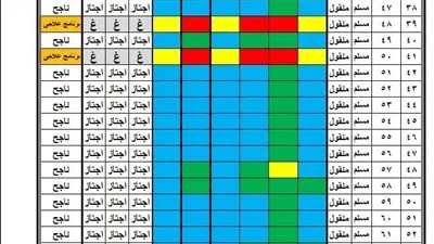 نتيجة الترم الثاني للصف الثالث الابتدائي 2025 أصبحت متاحة الآن