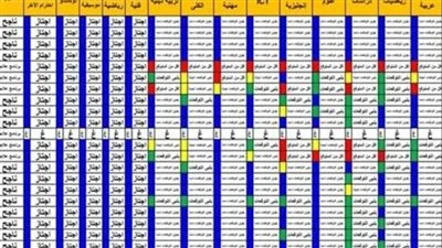 الآن.. نتائج الترم الثاني للصف الرابع الابتدائي 2025 بالألوان الآن.. نتائج الترم الثاني للصف الرابع الابتدائي 2025 بالألوان