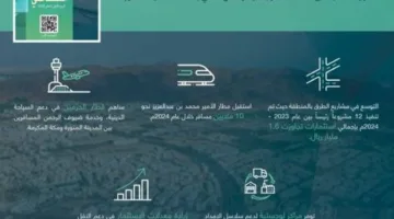 غرفة المدينة: زيادة ملحوظة في قطاع النقل واللوجستيات خلال الربع الأول من 2025م