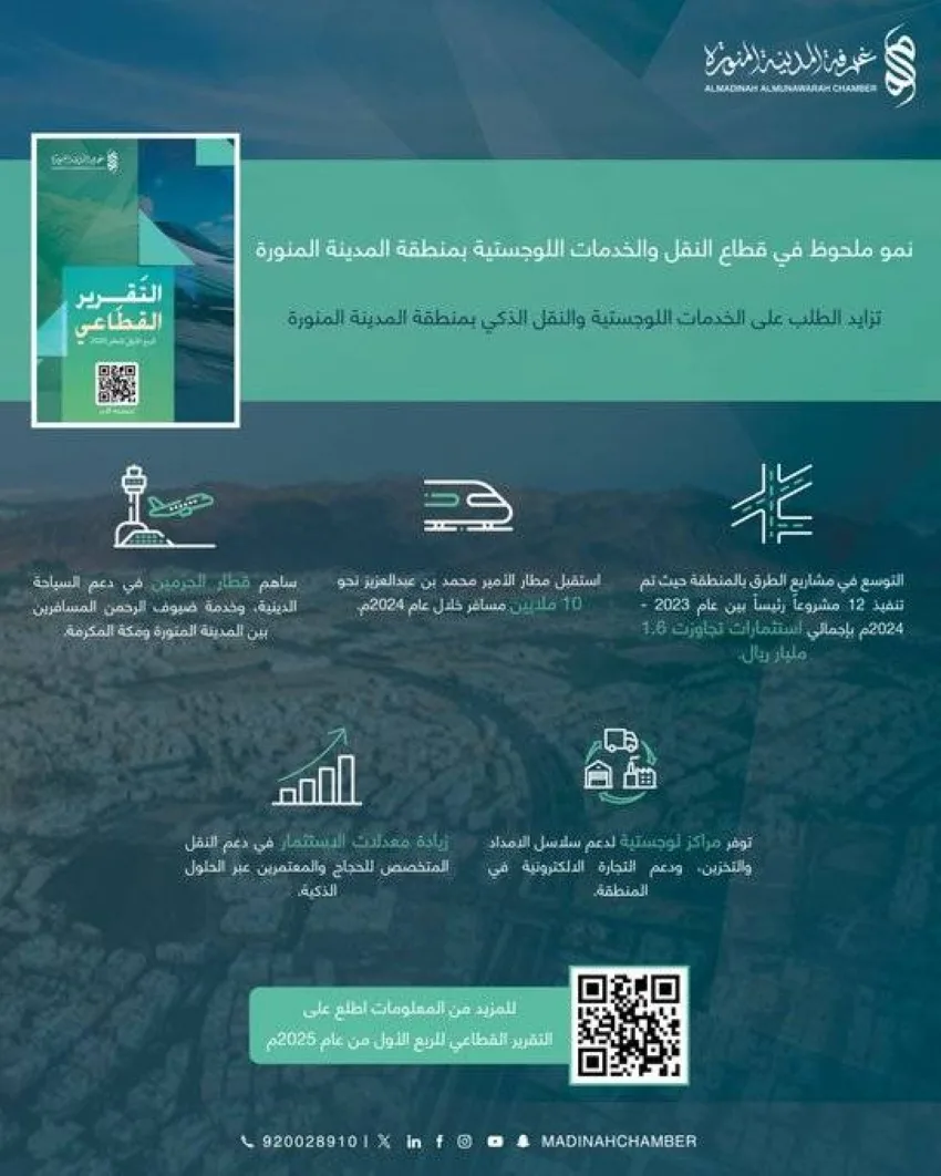 غرفة المدينة: زيادة ملحوظة في قطاع النقل واللوجستيات خلال الربع الأول من 2025م غرفة المدينة: زيادة ملحوظة في قطاع النقل واللوجستيات خلال الربع الأول من 2025م