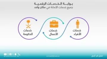 أمانة جدة تستمر في تقديم خدماتها الرقمية خلال عطلة عيد الأضحى 1446هـ