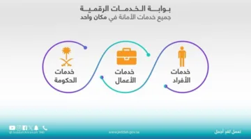 أمانة جدة تستمر في تقديم خدماتها الإلكترونية خلال عطلة عيد الأضحى