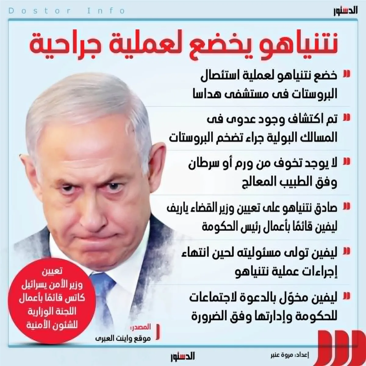 نتنياهو يدخل غرفة العمليات ويغيب عن قيادة الحكومة (إنفوجراف) نتنياهو يدخل غرفة العمليات ويغيب عن قيادة الحكومة (إنفوجراف)