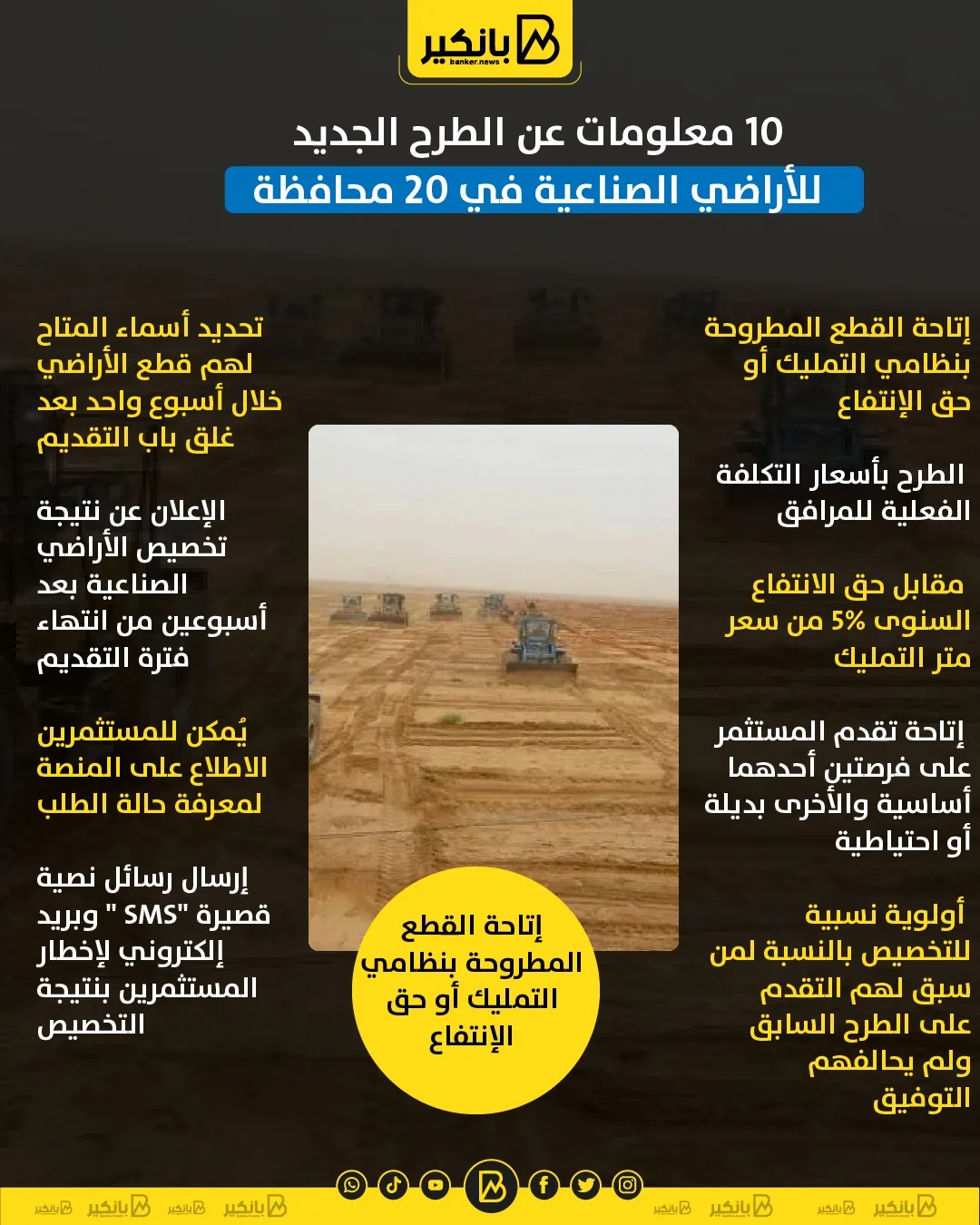 10 حقائق حول الإصدار الجديد للأراضي الصناعية في 20 محافظة | إنفوجرافيك 10 حقائق حول الإصدار الجديد للأراضي الصناعية في 20 محافظة | إنفوجرافيك