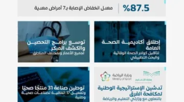 المملكة تنشئ نظامًا وقائيًا متكاملاً يبدأ من الطفولة ويساعد في زيادة متوسط العمر.