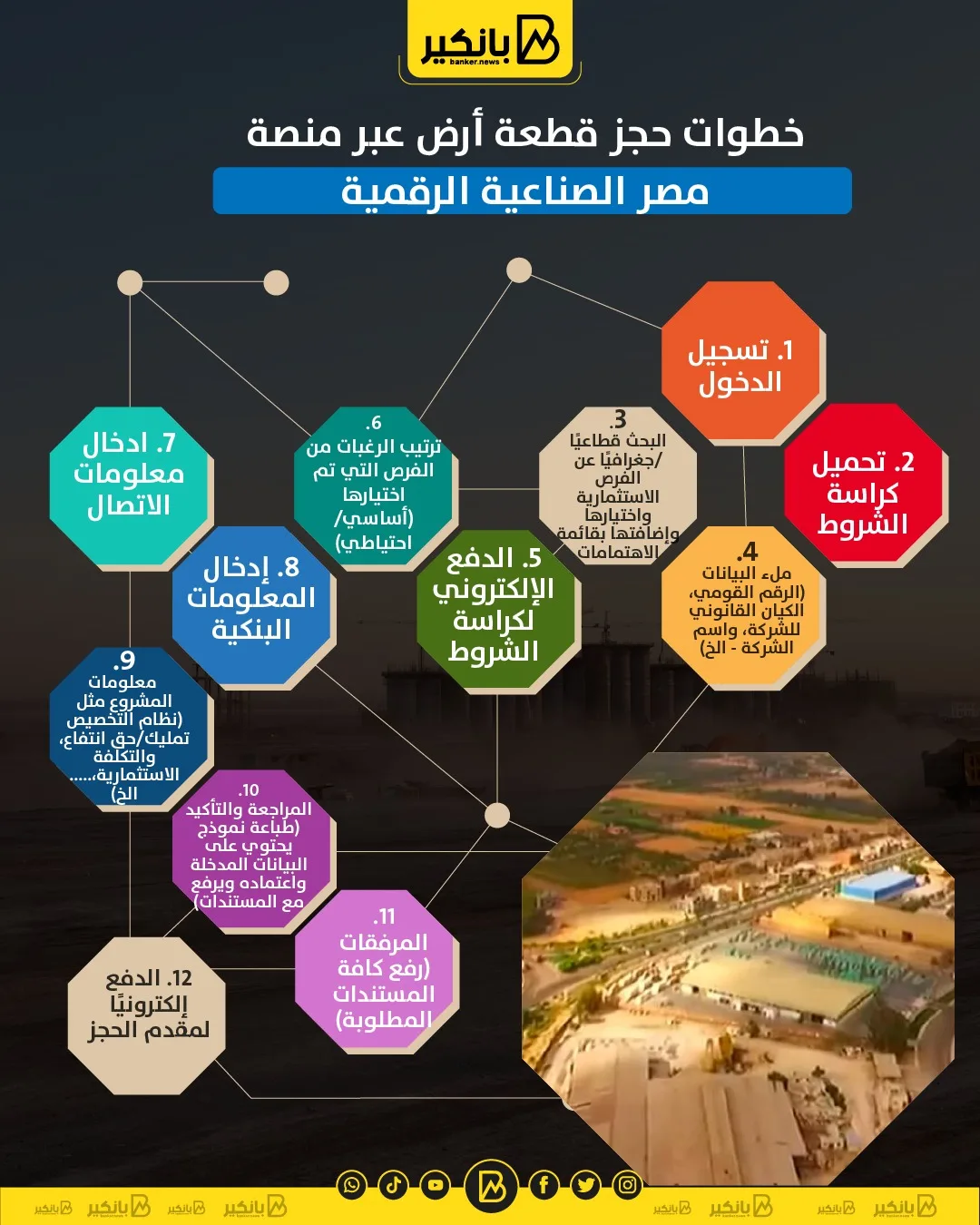 إرشادات لحجز قطعة أرض من خلال المنصة الرقمية للصناعة في مصر | إنفوجراف