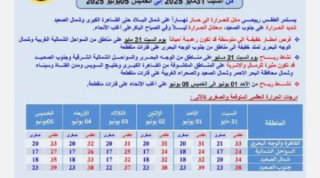 أمطار وعواصف رعدية ورياح محملة بالأتربة تؤثر على عدة مناطق.. تفاصيل حالة الطقس ليوم السبت