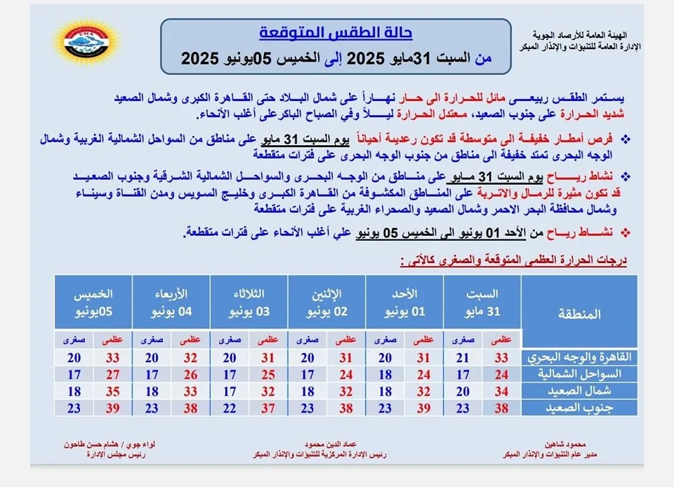 أمطار وعواصف رعدية ورياح محملة بالأتربة تؤثر على عدة مناطق.. تفاصيل حالة الطقس ليوم السبت أمطار وعواصف رعدية ورياح محملة بالأتربة تؤثر على عدة مناطق.. تفاصيل حالة الطقس ليوم السبت
