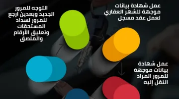 إجراءات تحويل ملكية سيارة من إدارة مرور لأخرى | إنفوجراف