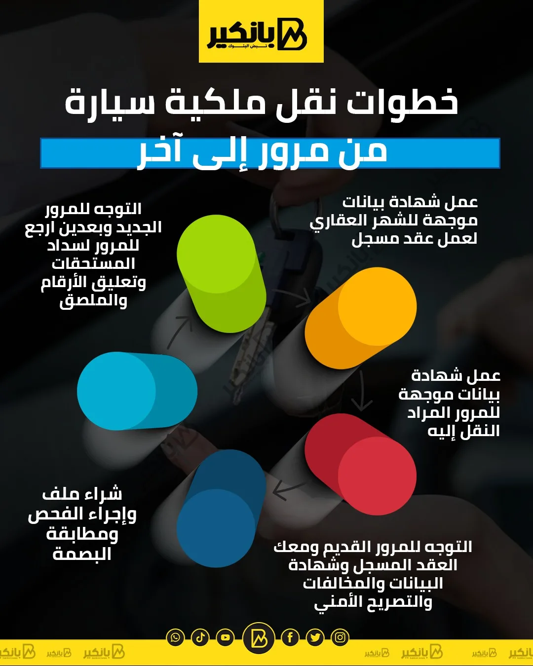 إجراءات تحويل ملكية سيارة من إدارة مرور لأخرى | إنفوجراف
