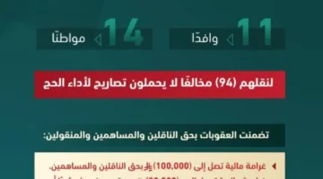 وزارة الداخلية تتخذ إجراءات إدارية ضد (25) شخصًا مخالفًا لقوانين وتعليمات الحج