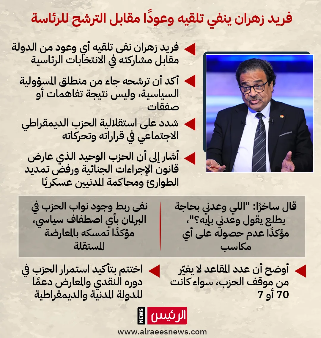 هل حصل على وعود مقابل ترشحه للرئاسة؟ فريد زهران يوضح التفاصيل.