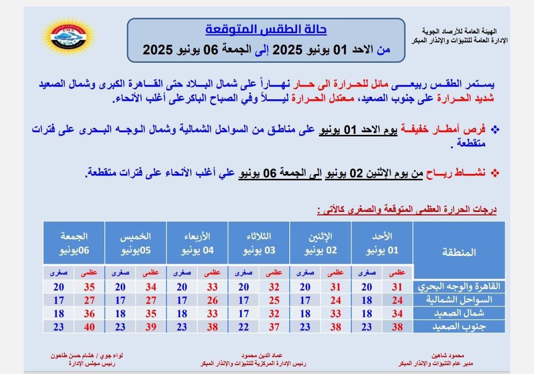 الطقس