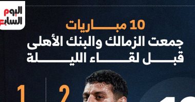 10 مباريات جمعت البنك الأهلي ضد الزمالك قبل لقاء الليلة.. إنفوجراف
