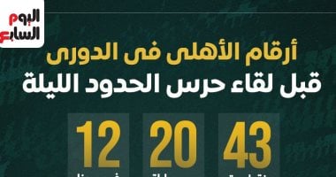 أرقام الأهلي فى الدوري قبل مواجهة حرس الحدود الليلة.. إنفوجراف