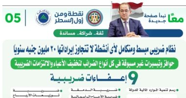 نظام ضريبى مبسط ومتكامل لأى أنشطة لا تتجاوز إيراداتها 20 مليون جنيه سنويًا