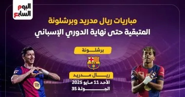 إنفوجراف.. مواعيد مباريات ريال مدريد وبرشلونة الحاسمة فى سباق الليجا