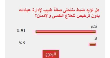 91% من القراء يؤيدون ضبط منتحلى صفة طبيب لإدارة عيادات بدون ترخيص