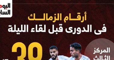 أرقام الزمالك فى الدوري قبل مواجهة البنك الأهلي الليلة.. إنفوجراف