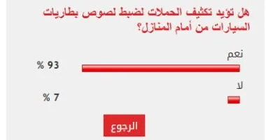 91% من القراء يطالبون بتكثيف حملات ضبط لصوص بطاريات السيارات