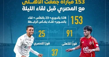 153 مباراة جمعت الأهلى مع المصرى قبل لقاء الليلة.. إنفو جراف