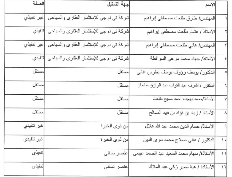 26 مايو.. نهاية حق توزيع 25 قرشًا لسهم “طلعت مصطفى”