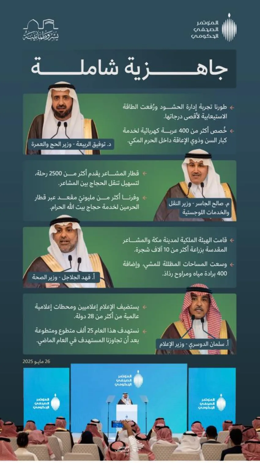4 وزراء: لن نسمح بأي تقصير أو تجاوزات في موسم الحج 4 وزراء: لن نسمح بأي تقصير أو تجاوزات في موسم الحج