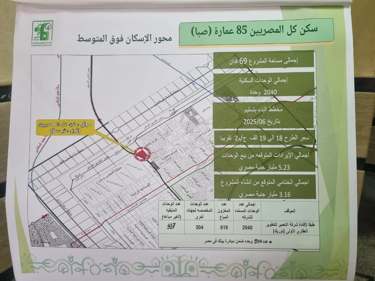 5.23 مليار جنيه إيرادات متوقعة: رئيس الوزراء يزور مشروع صبا للإسكان الفاخر 5.23 مليار جنيه إيرادات متوقعة: رئيس الوزراء يزور مشروع صبا للإسكان الفاخر