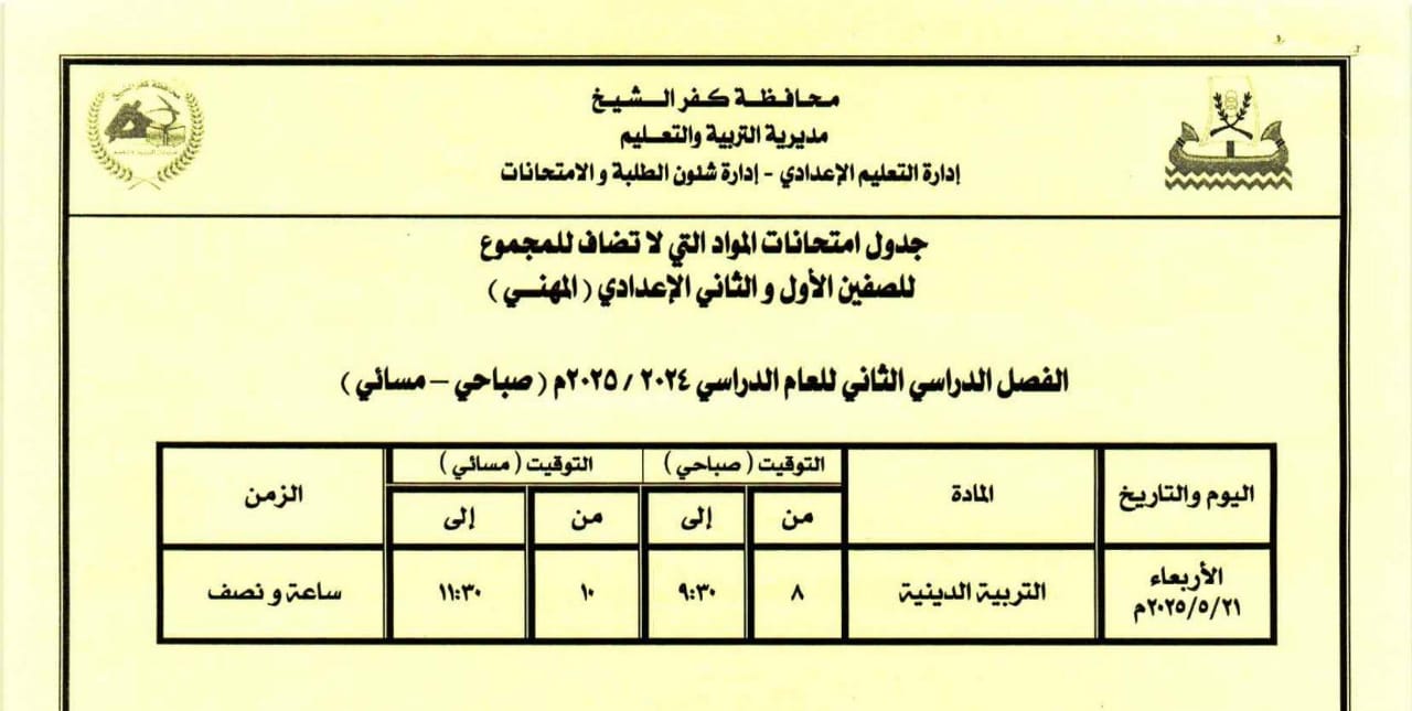 اداء طلاب الاول والثاني الإعدادي المهني لمواد غير مضافه