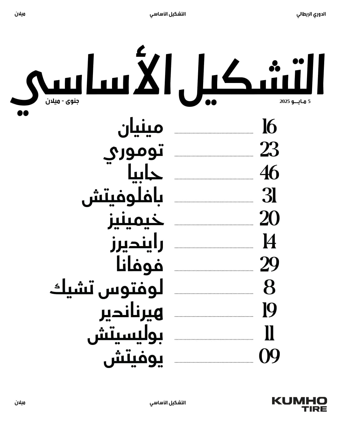 تشكيل ميلان