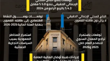 8 نقاط رئيسية في بيان تخفيض سعر الفائدة بنسبة 1% من البنك المركزي المصري | إنفوجراف
