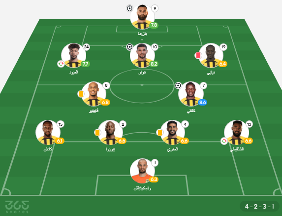 تشكيلات الفرق: (الاتحاد - نادى ألفيحاء) - تشكيل الاتحاد ضد الفيحاء