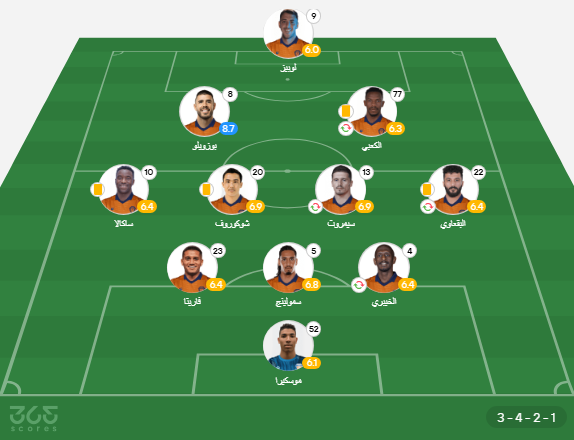 تشكيلات الفرق: (الاتحاد - نادى ألفيحاء) - تشكيل الفيحاء ضد الاتحاد